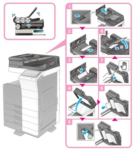 How to build a system for the bizhub c658/c558/c458 digital. トラブルシューティング