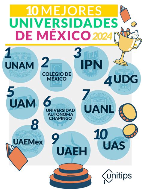 10 Mejores Universidades De México 2024