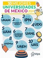 10 mejores universidades de México 2024