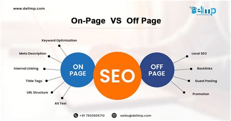 Difference Between On Page Seo And Off Page Seo