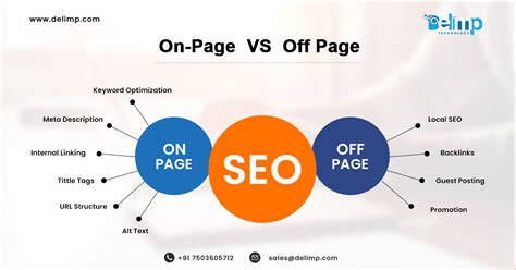 Difference Between On Page SEO And Off Page SEO