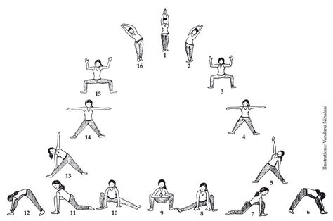 Yoga Yoga Restaurativa Sup Yoga Yoga Flow Guided Meditation Yoga