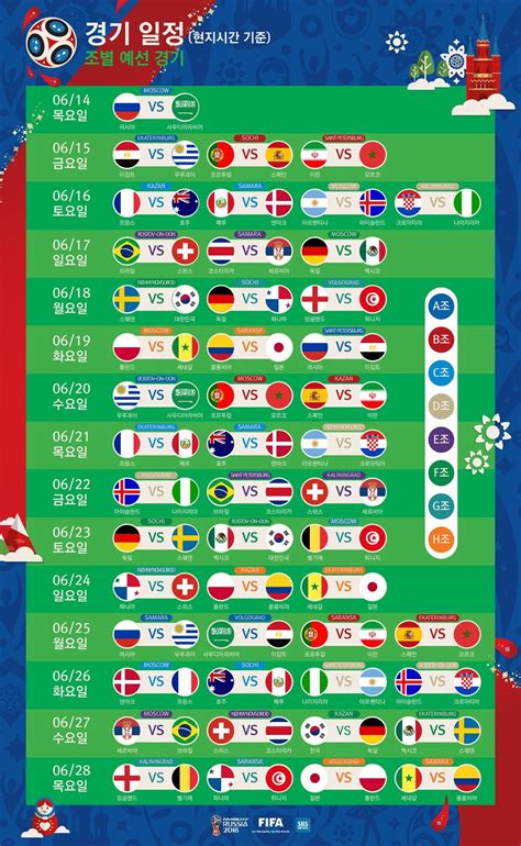 대륙 예선 진행 중이고, 1998년 이래 24년 동안 지속된 32개국 체제의 마지막 월드컵으로, 다음 대회인 2026년 대회부터는 48개국으로 출전국이 늘어난다. 2018 러시아 월드컵 조별예선 일정 - 잉여력놀이터/스렉코비치 ...