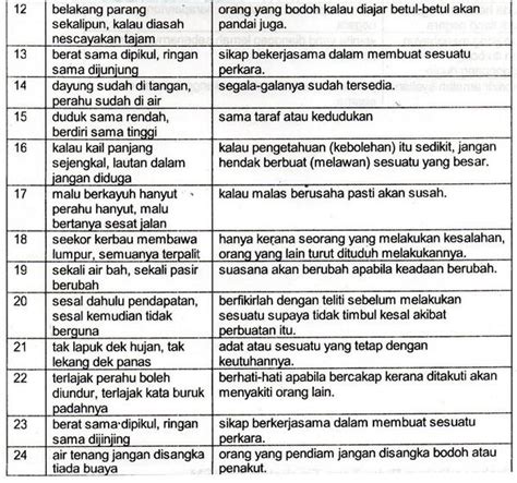 Senarai Peribahasa Melayu Dan Maksudnya Images Senaraivlogs Riset