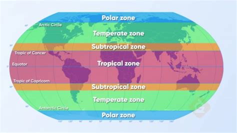 Climate Zones And Ocean Currents Video For Kids Middle School Science