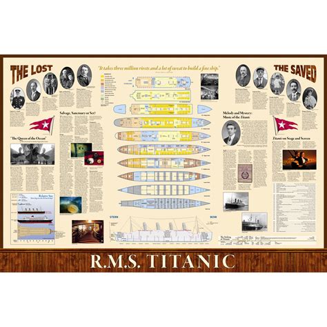 Titanic Poster Map (Two sided) | Wayfair