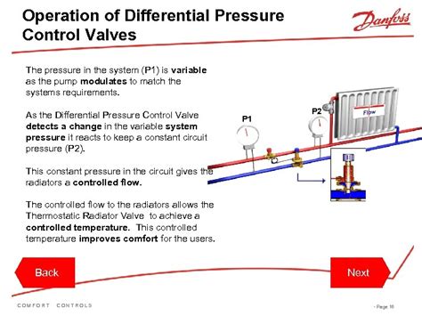 Introduction Danfoss Training Module 3 Understanding Differential Pressure