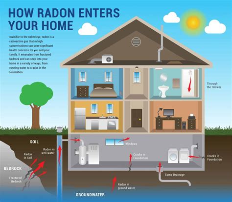 Testing For Radon In Massachusetts