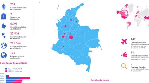 Andres felipe uribe cardenas12/06/2017113 visitas. Mapa y casos de coronavirus por departamentos en Colombia ...