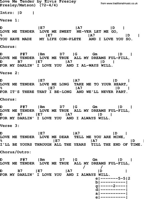 Love Me Tender By Elvis Presley Lyrics And Chords