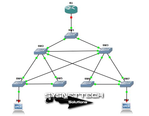 What Is Network Redundancy SYSNETTECH Solutions