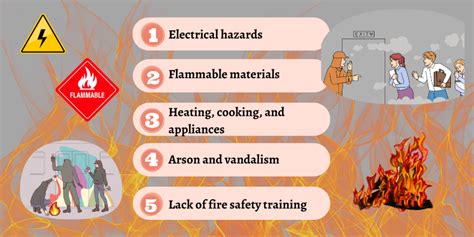 5 Common Causes Of Workplace Fires