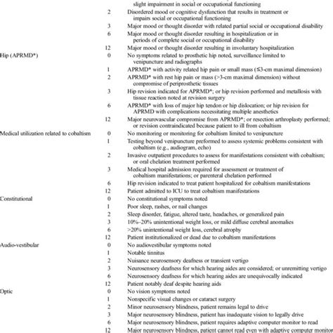 Pdf A Systematic Review Of Systemic Cobaltism After Wear Or Corrosion