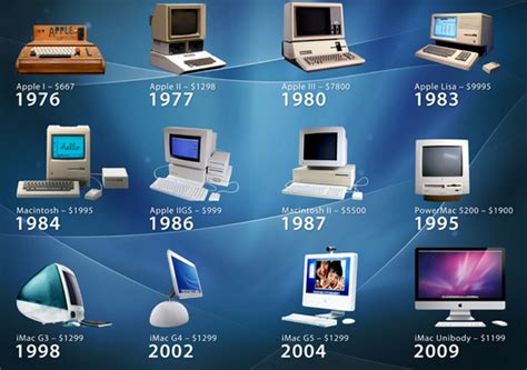 Perkembangan Komputer Dari Awal Hingga Masa Depan Technolife