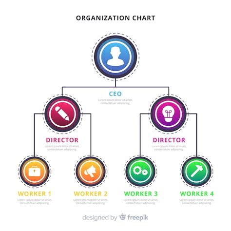 Premium Vector Organization Chart Organization Chart Infographic Images