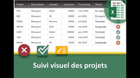 Modele De Suivi Avancement De Projet Sur Excel Modeles Excel Images