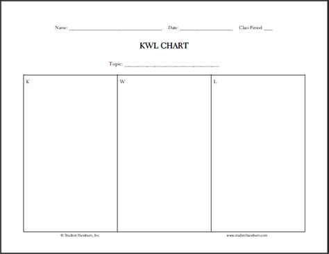 Free Blank Printable Kwl Chart Know Want To Know Learned Kwl Chart
