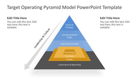 Target Operating Model Tom Framework Slide Powerpoint Presentation My