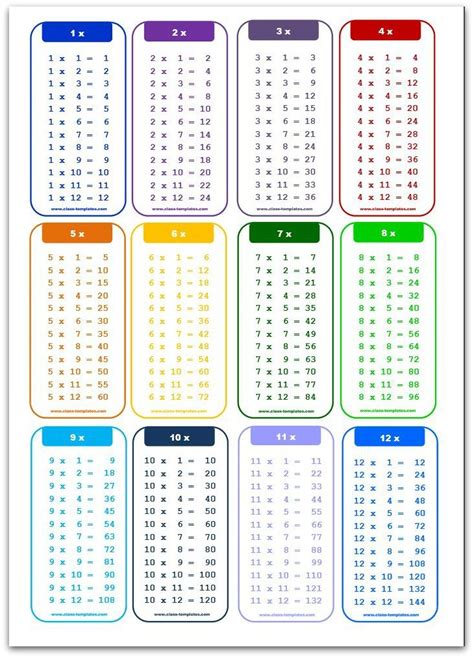 These printable multiplication charts will help you master your skills. Multiplication Charts