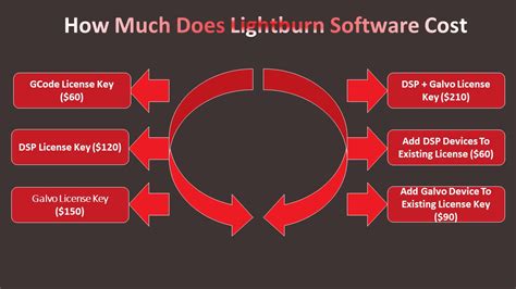 How Much Does Lightburn Software Cost Best Software Examples