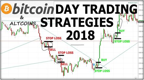 Back in 2013, bitcoin saw a surge from less than $15 per btc to over $1,000 toward the end of the same year. Bitcoin Trading Strategies|| Btc Tricks|| - YouTube