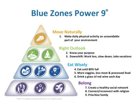 How To Live Longer Better Discovering The Blue Zones Blue Zones