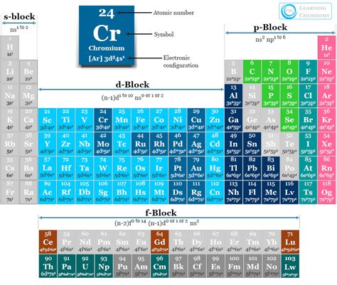 Laminated Periodic Table Of Elements 2022 2023 Edition Science
