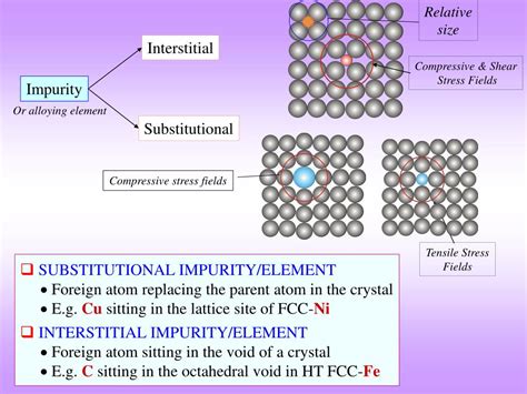 Ppt Point Defects In Crystals Powerpoint Presentation Free Download