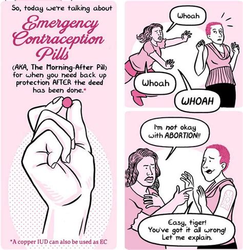 Emergency Contraception The Day After Pill