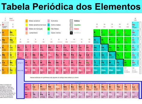A Tabela Periódica Dos Elementos Químicos