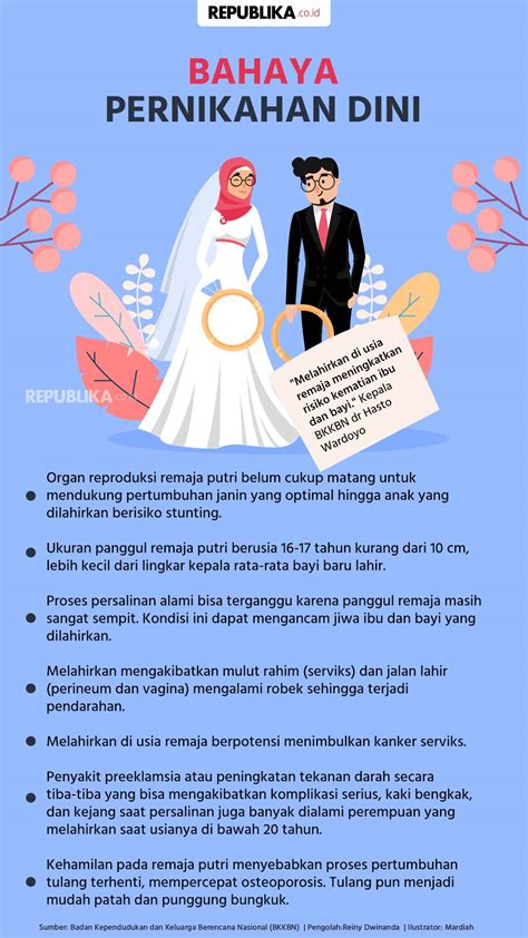 Infografis Bahaya Pernikahan Dini Republika Online Mobile