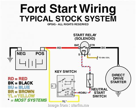 Thank you for seeing gallery of ford f150 wiring diagram, we would be very happy if you come back. 1986 Ford F150 Ignition Switch Wiring Diagram