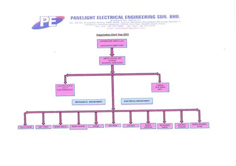 Senarai anak syarikat di bawah kplb. Panelight Electrical Engineering Sdn. Bhd - Posts | Facebook