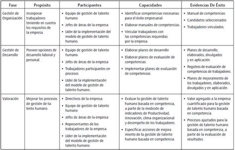 Total 49 Imagen Modelo De Gestion De Talento Humano Abzlocalmx