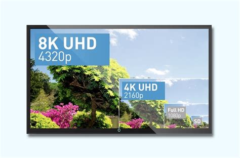 Why 4k And 8k Uhd Displays Matter To Your Business C2g