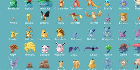 Pin By Pokemon Go Rarest Creatures On List Of Creatures Pokemon