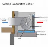 Evaporative Cooling In Water Pictures