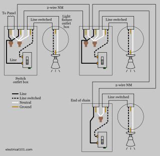 The ground and neutral wires simply get tied together. Are switches connected with a neutral wire? - Quora