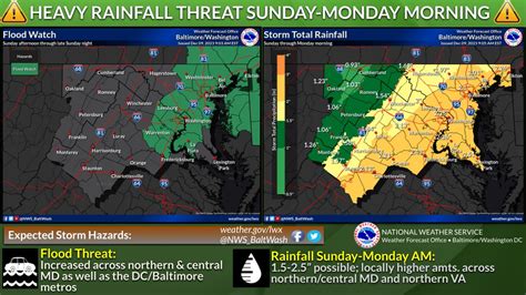 Heavy Rainfall Threat Flood Watches Expanded Ahead Of Stormy Sunday