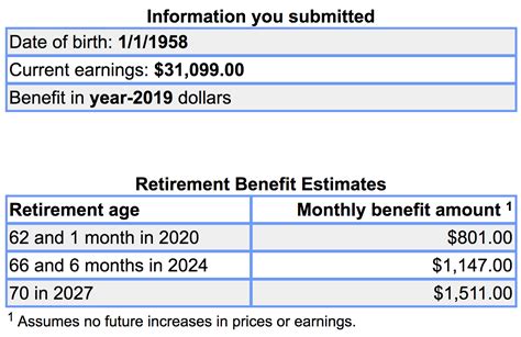 How To Calculate Social Security Retirement
