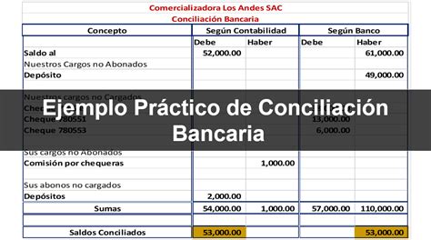 Ejemplo Práctico De Conciliación Bancaria Club Contable