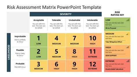 Risk Assessment Matrix Powerpoint Template Slidemodel