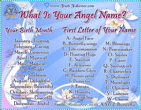 What Is Your Angel Name