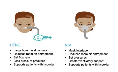 The cannulae devices can only provide oxygen at . Nasal Cannula O2 Rate - High Flow Nasal Cannula Versus ...