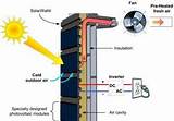 Images of Solar Heating Wall