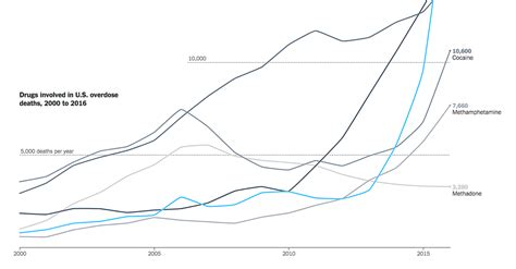 The First Count Of Fentanyl Deaths In 2016 Up 540 In Three Years