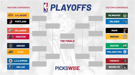 The former has exclusive rights for the western conference finals, while tnt will broadcast the eastern conference finals. NBA playoffs bracket - 2020 NBA playoff schedule, dates ...