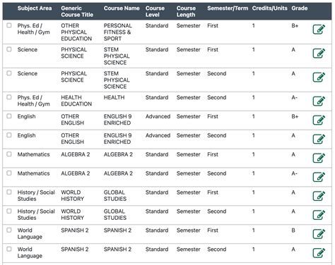 Frequently Asked Questions about completing the Self-Reported Academic