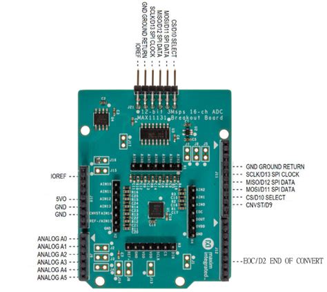 Arduino Uno Pinout Spi Circuit Boards Images Vrogue Co