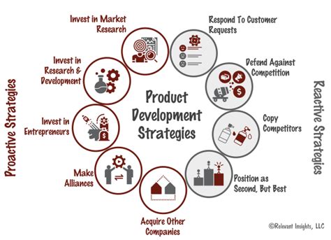 9 Product Development Strategies To Consider Relevant Insights